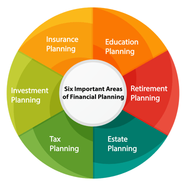 financial planning of business meaning