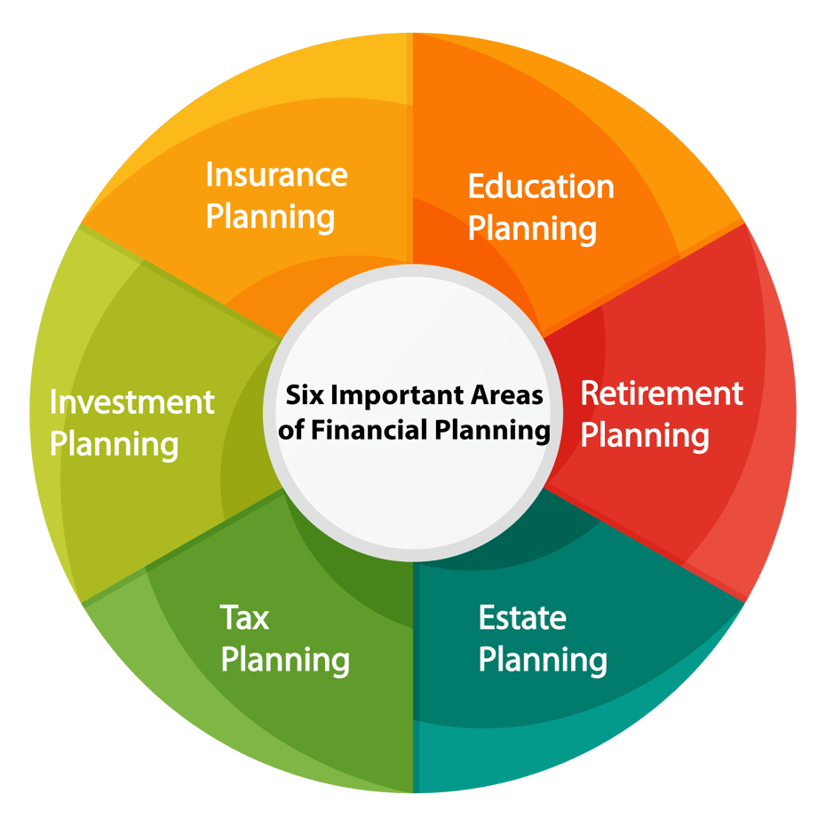 business plan financial planning