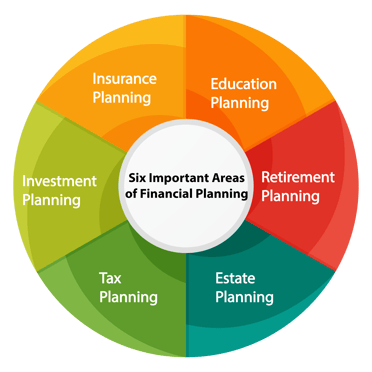 FinancialPlanningChart