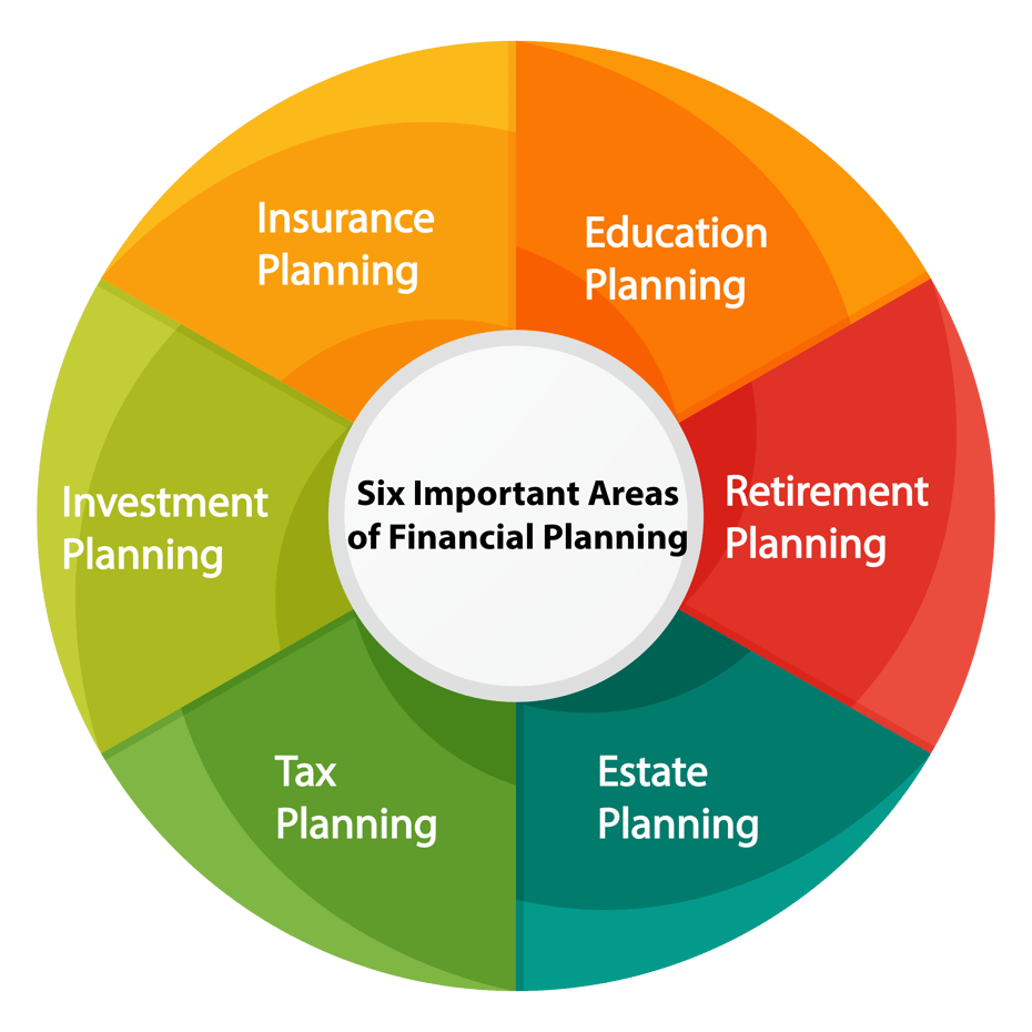 financial planning in a business