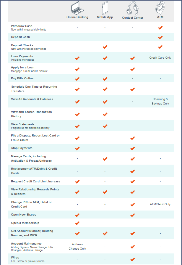 services matrix